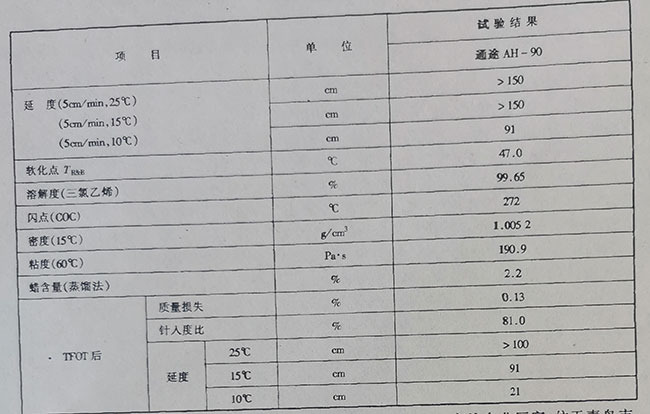 道路瀝青質(zhì)量檢測(cè)結(jié)果